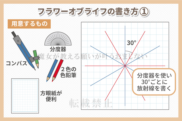 フラワーオブライフとは 5分で分かる効果や意味 正しい書き方や使い方