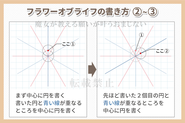 フラワーオブライフとは 5分で分かる効果や意味 正しい書き方や使い方